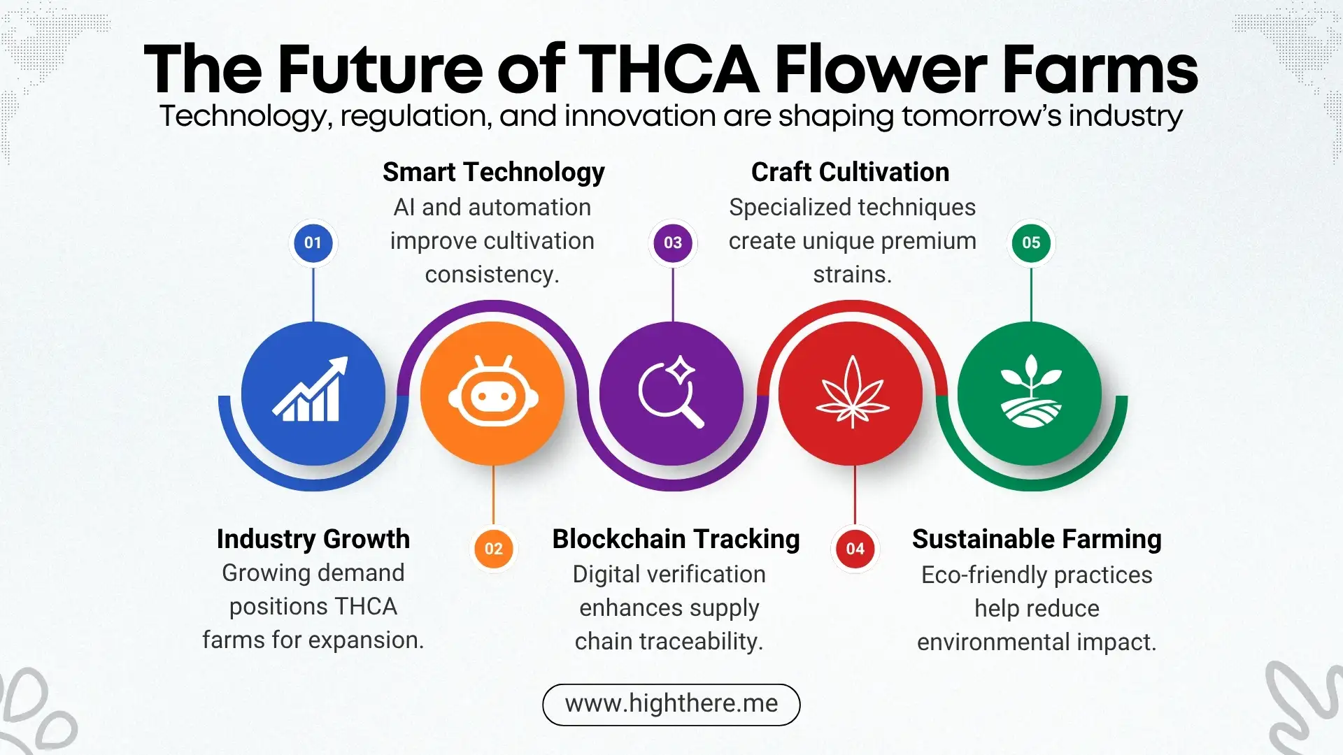 THCA Flower Farms