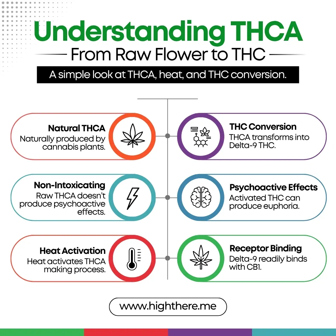 THCA Infused Flower
