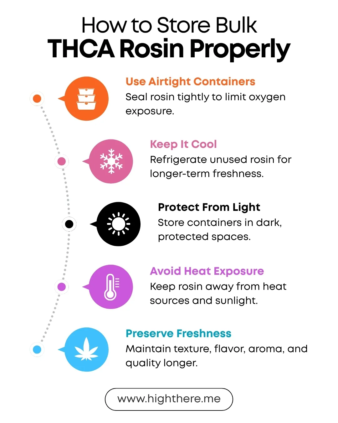 THCA concentrate