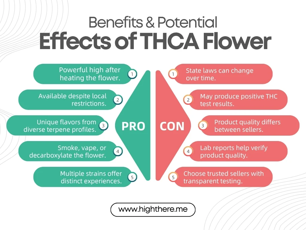 THCA flower Effects