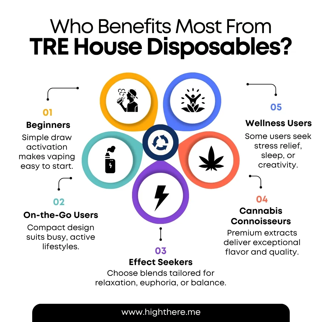 TRE House Disposables Benefits
