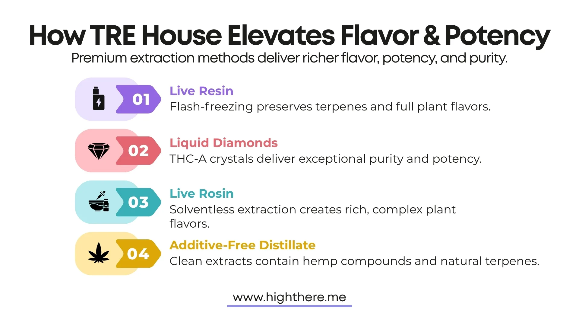 Tre House Live Resin Vape