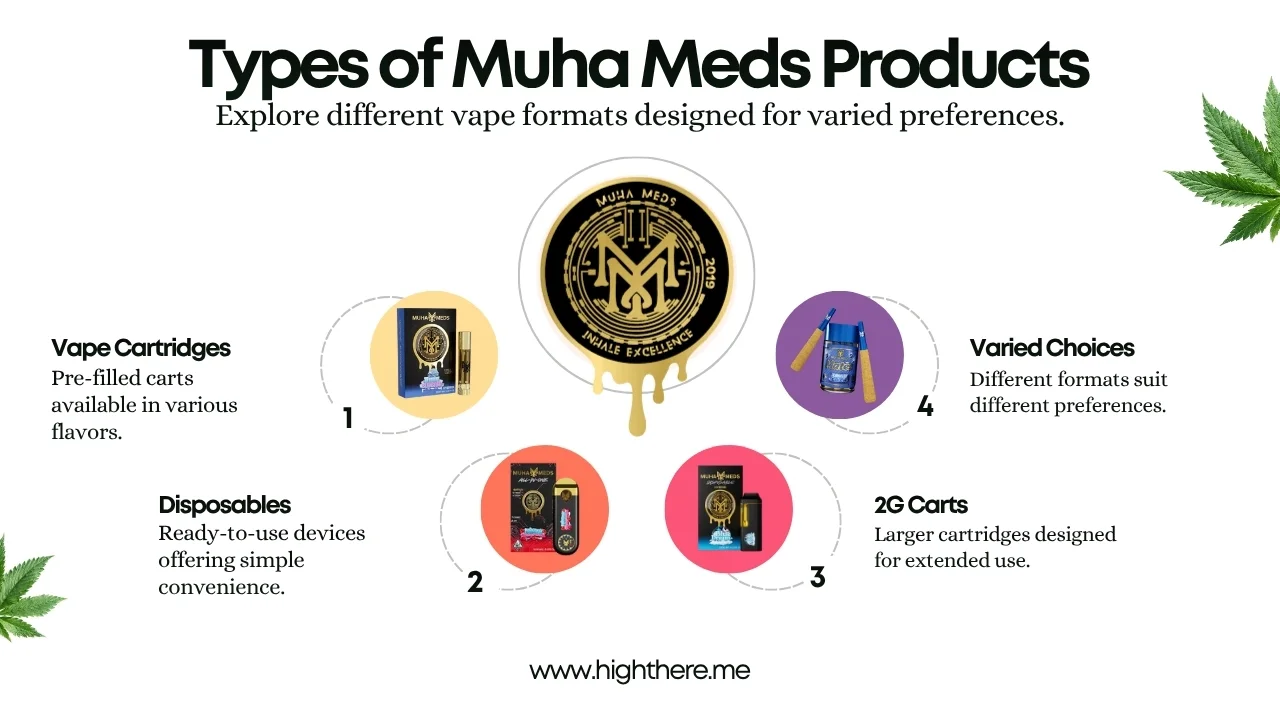 Types-of-Muha-Meds-Products