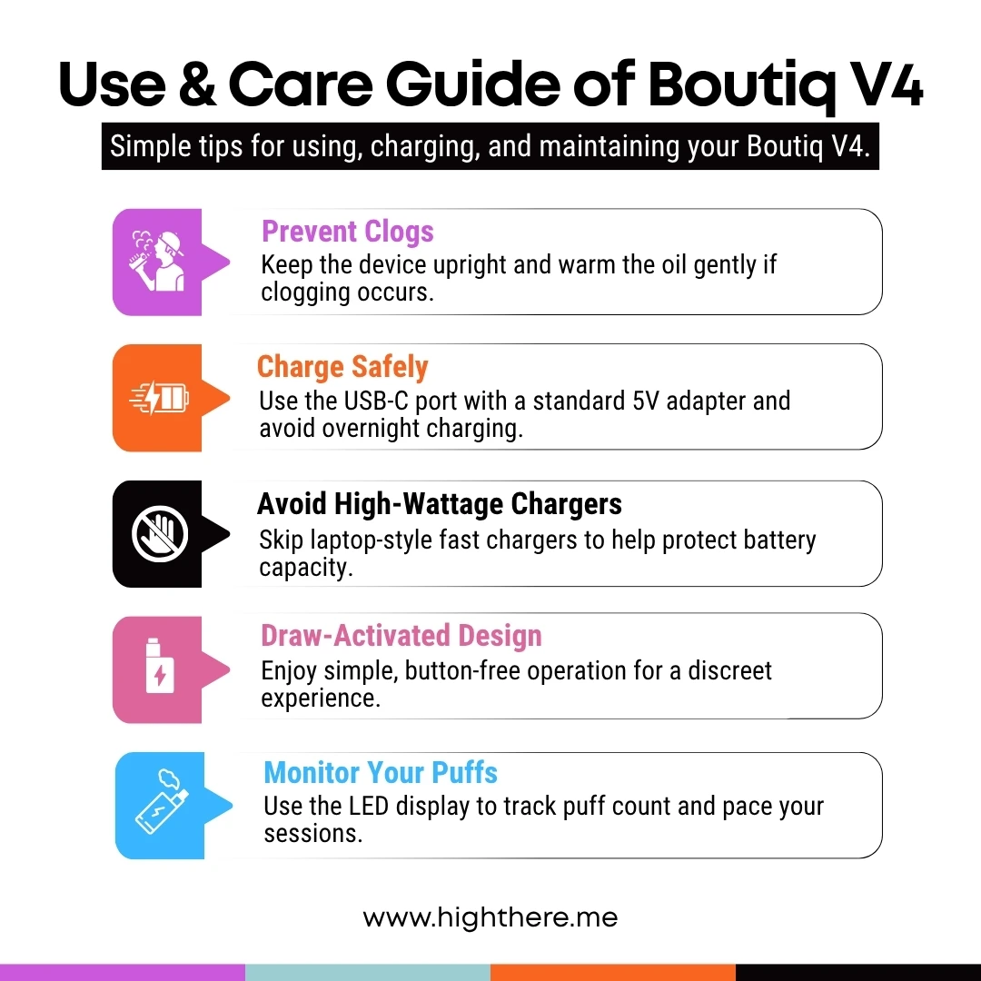 Use of Boutiq V4