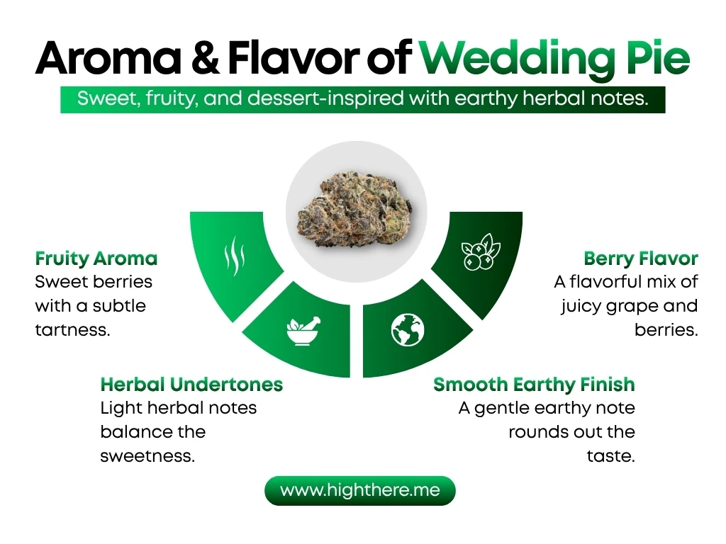 Wedding Pie Strain