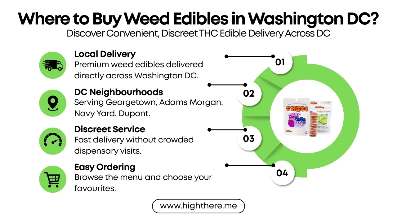 Weed Edibles Near Me