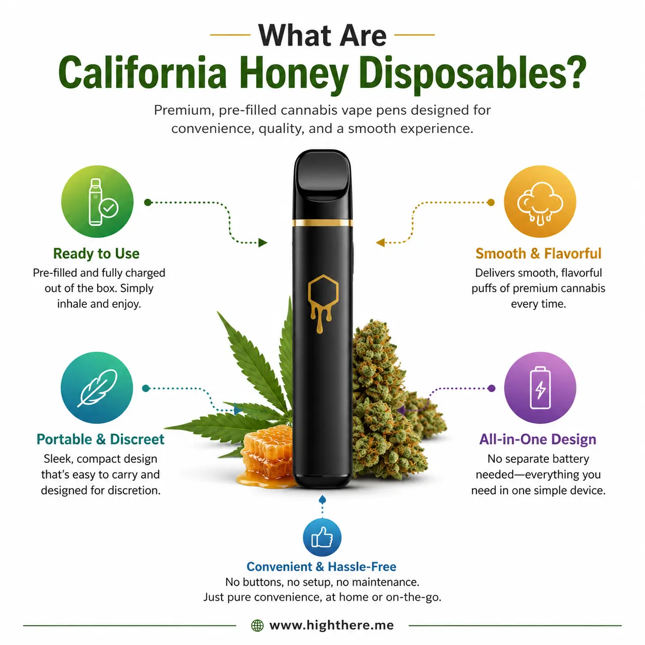 What Are California Honey Disposables