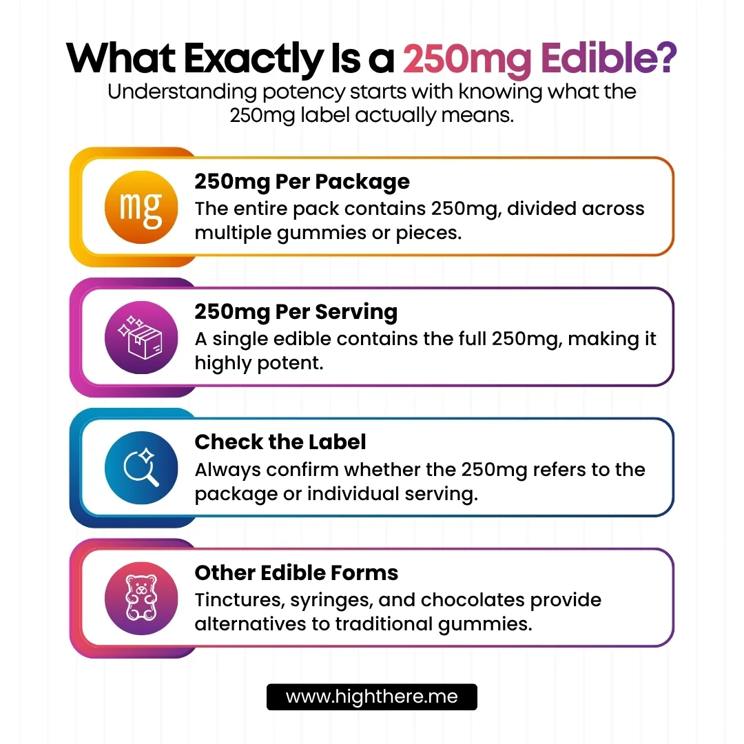 What-is-a-250mg-Edible