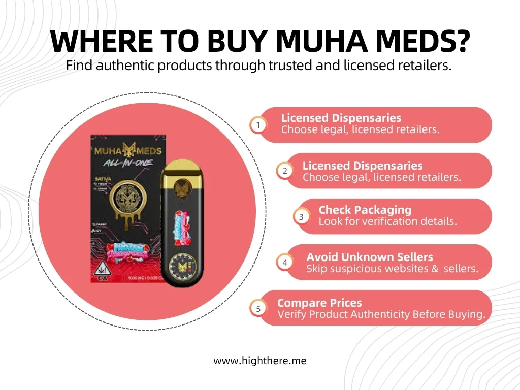 Where to Buy Muha Meds