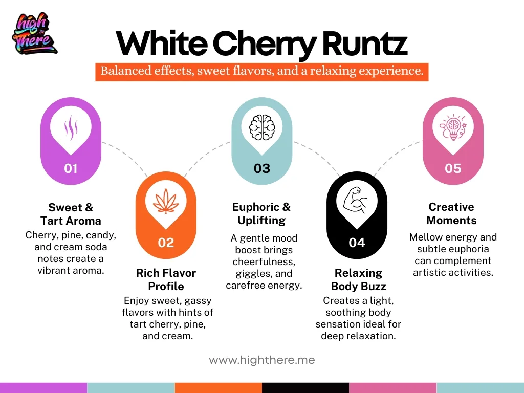 White-Cherry-Runtz
