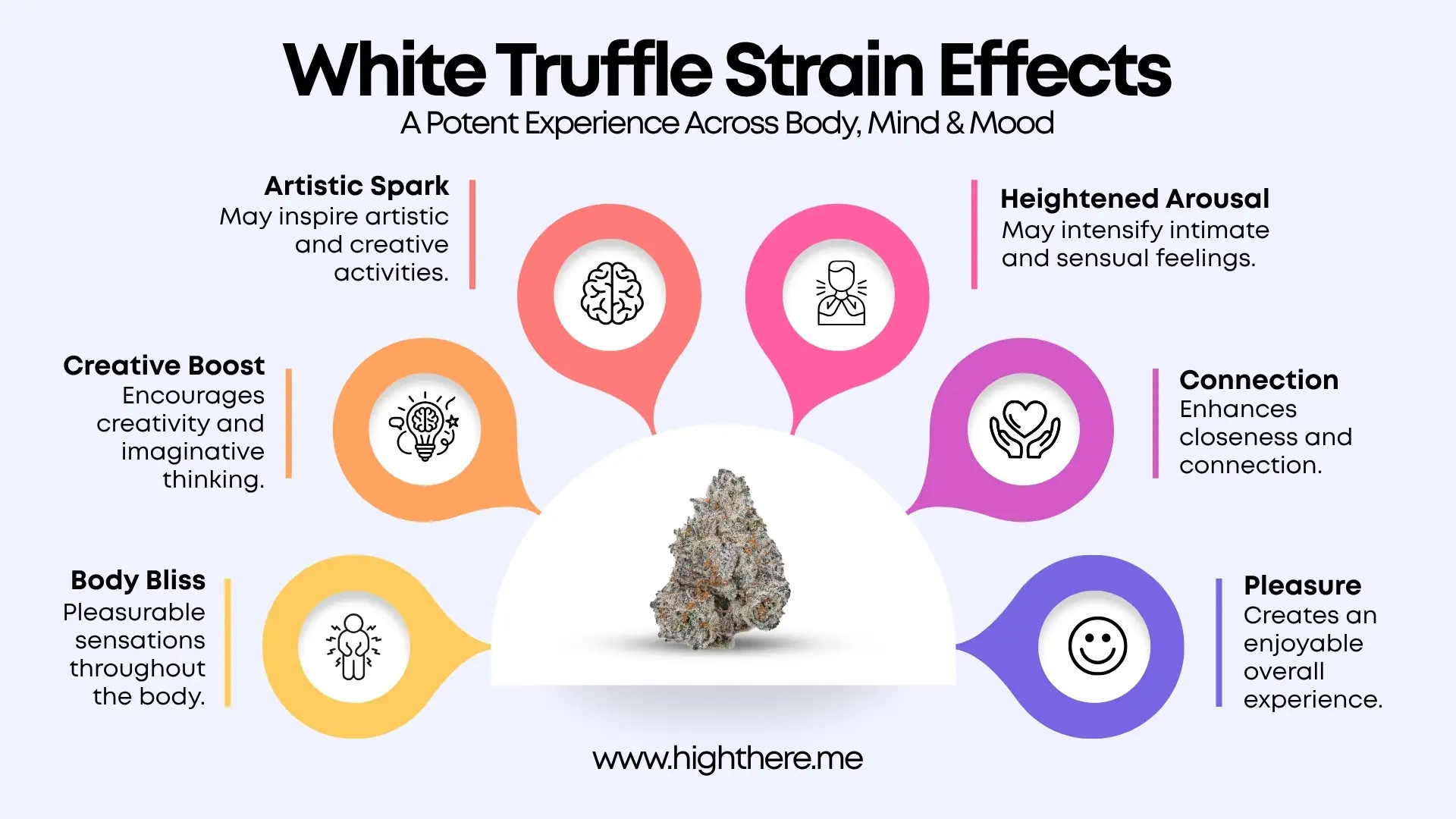 White Truffle Strain Effects