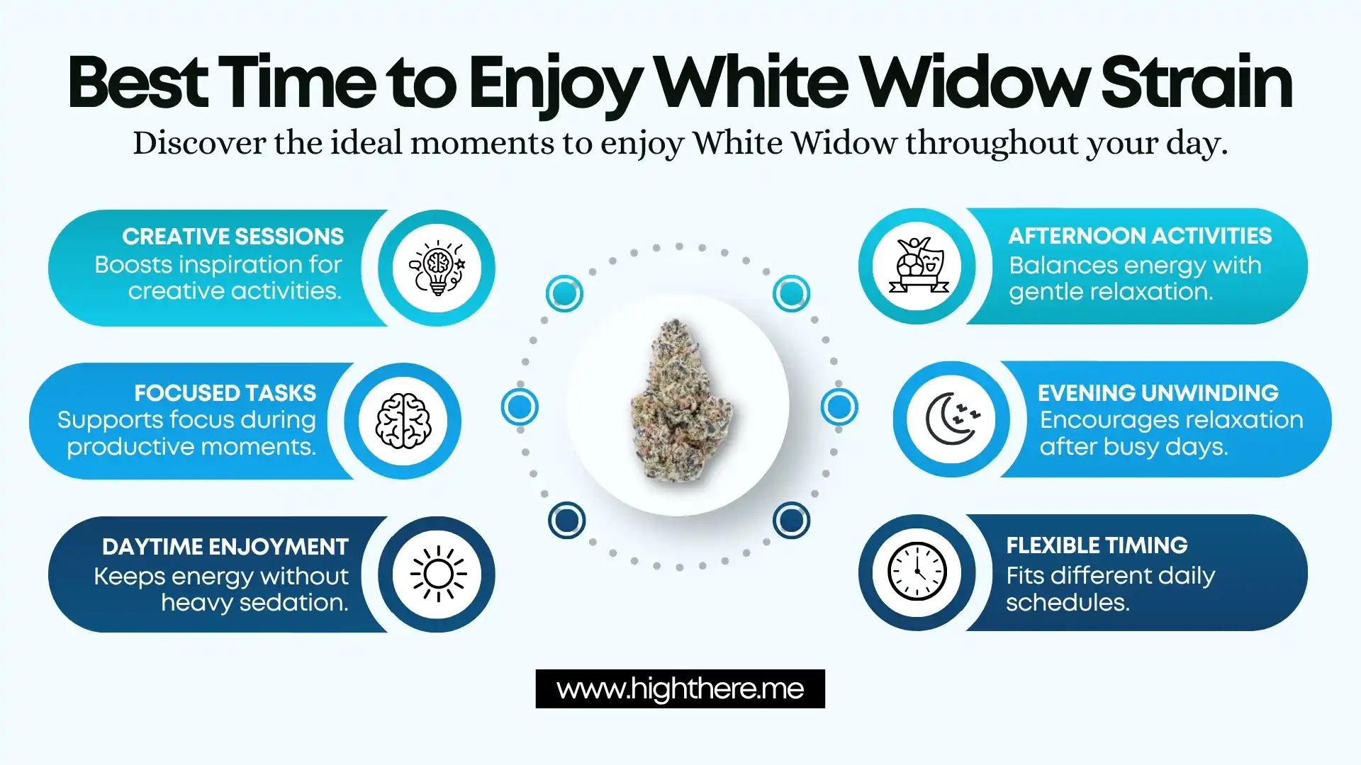 White Widow Strain