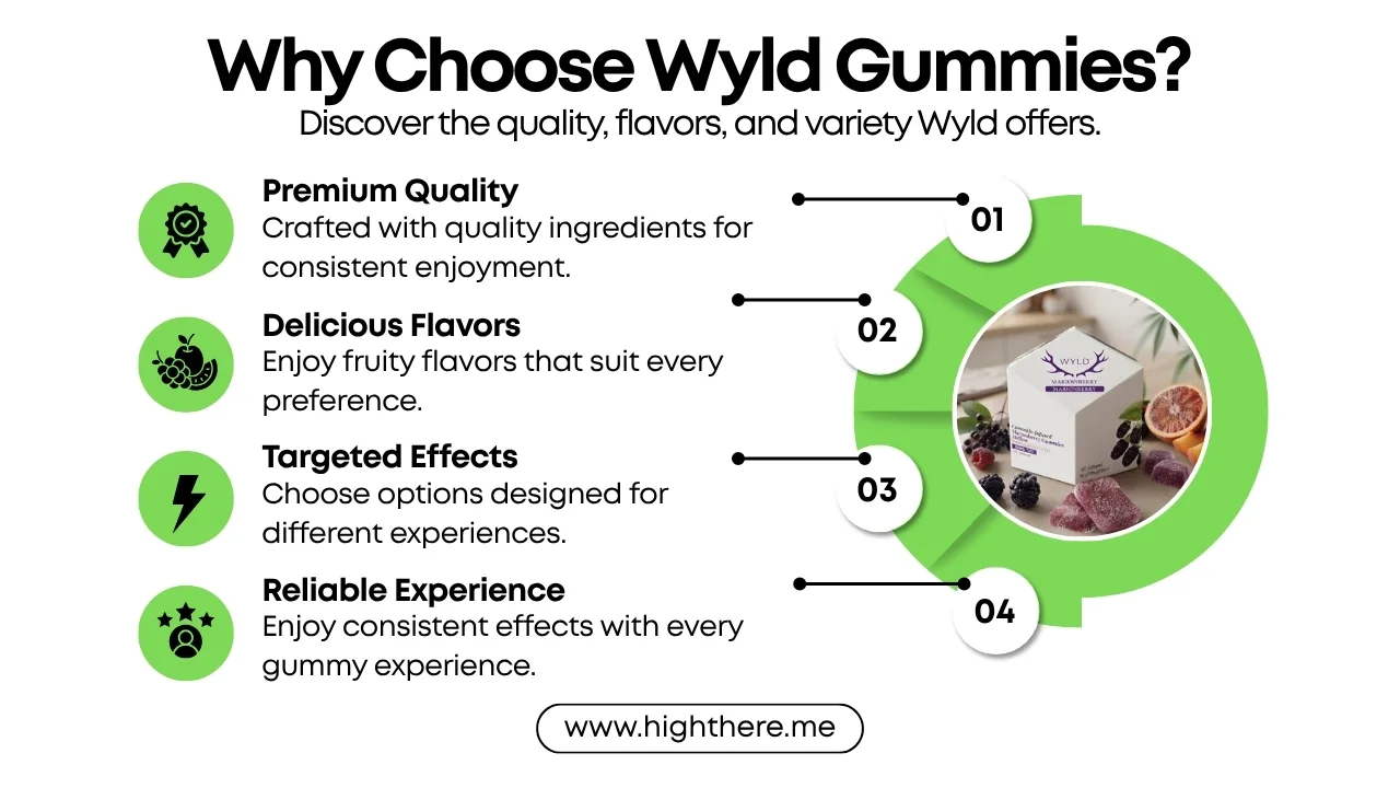 Wyld Gummies Flavors