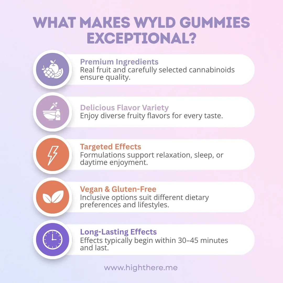 Wyld Gummies