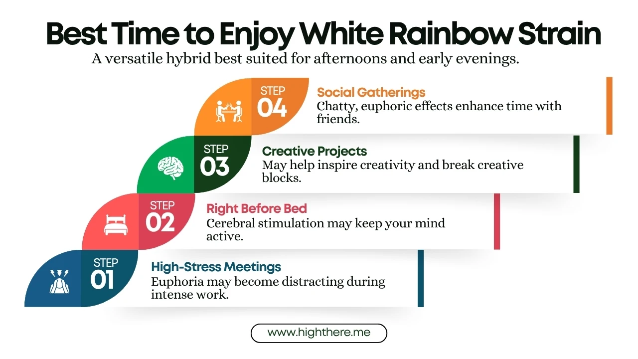 white rainbow strain effects