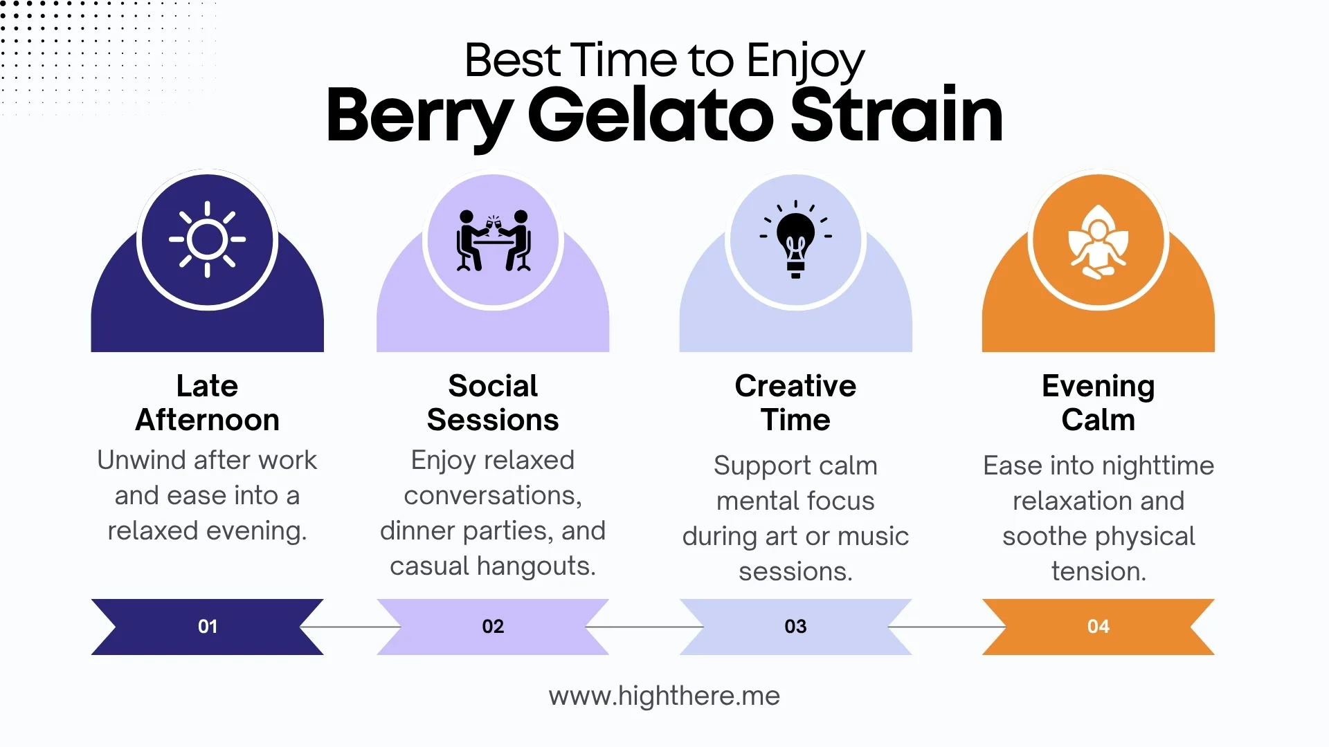 Berry Gelato Strain