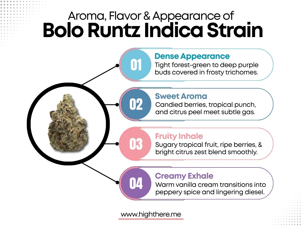 Bolo Runtz Strain Indica