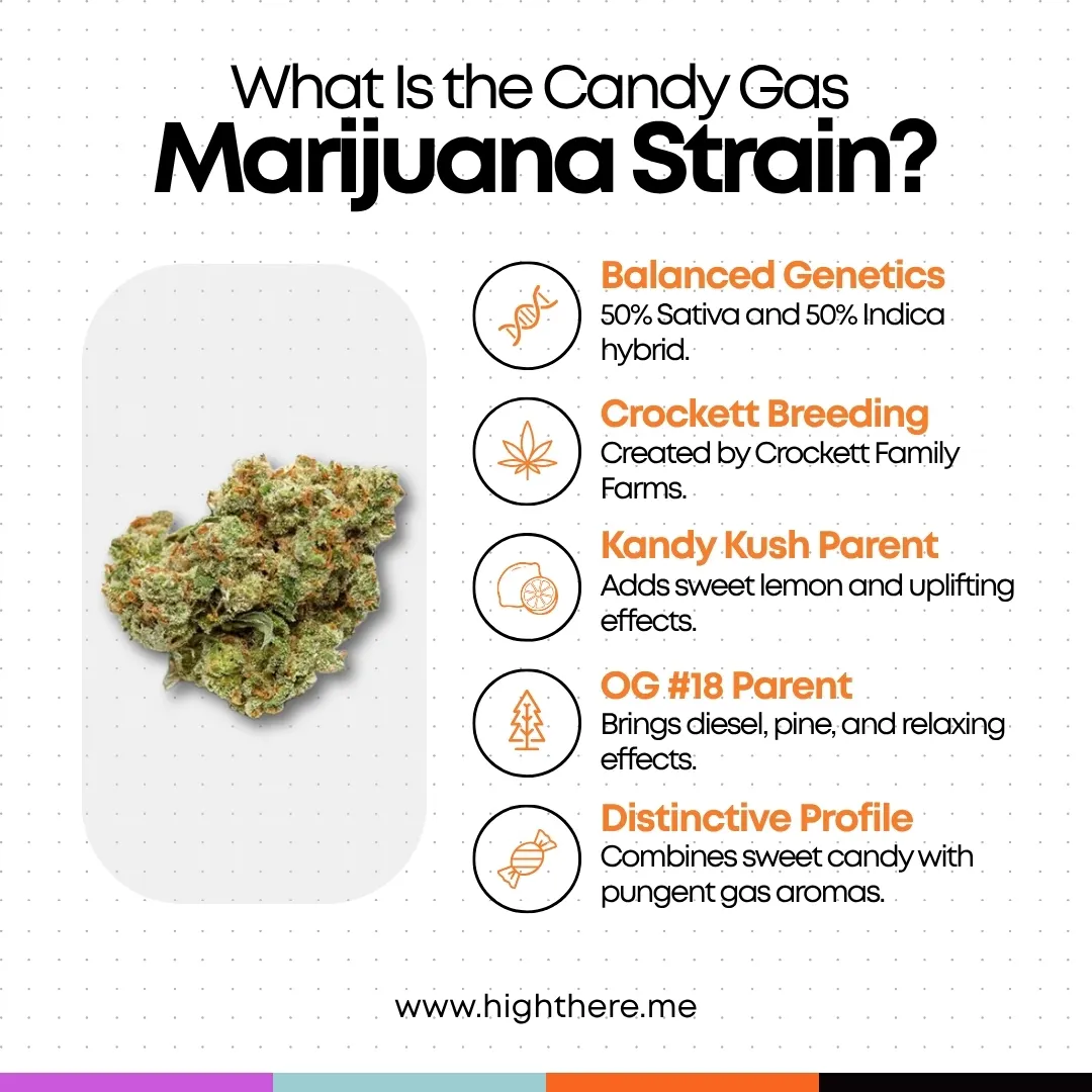 Candy Gas Marijuana Strain