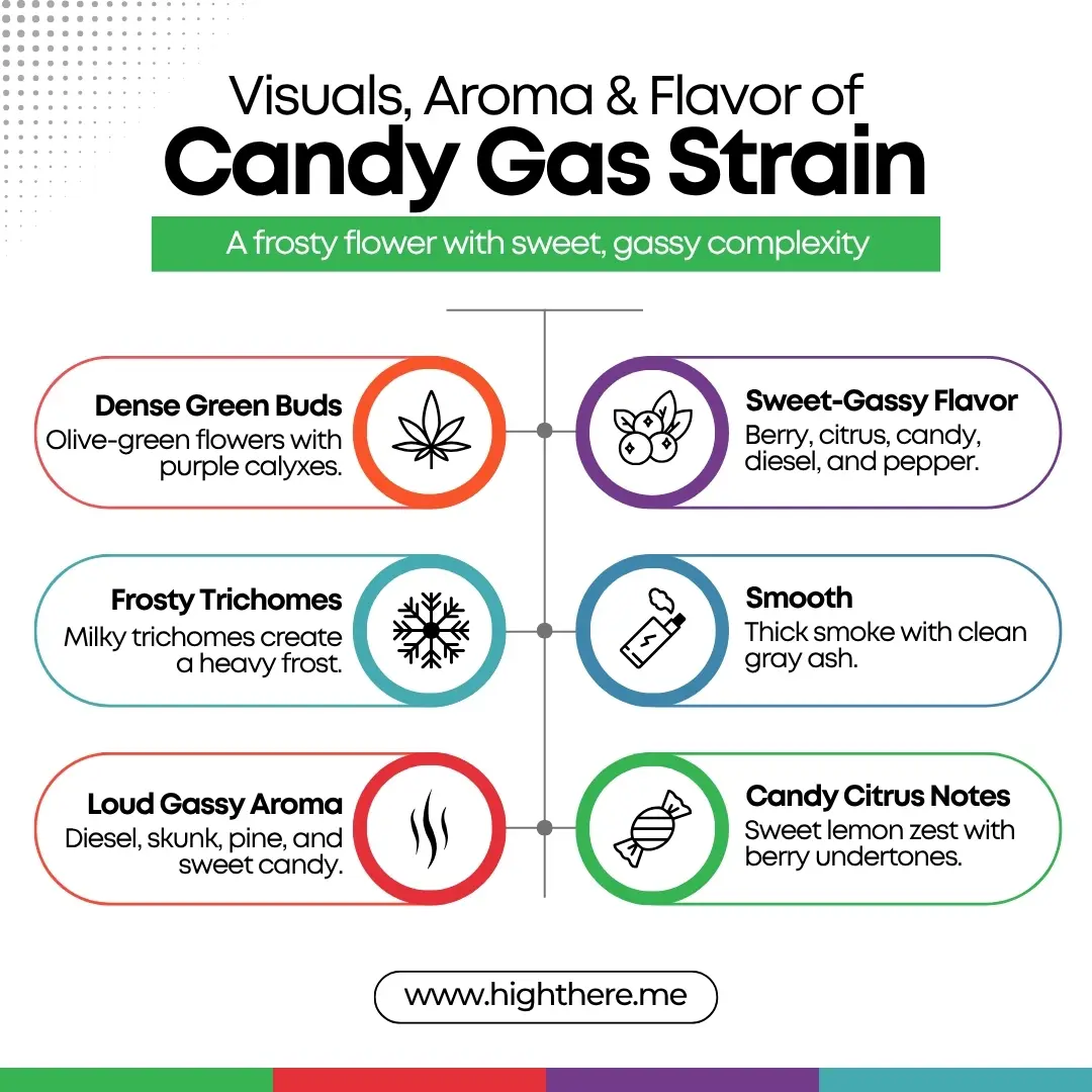 Candy Gas strain flavor