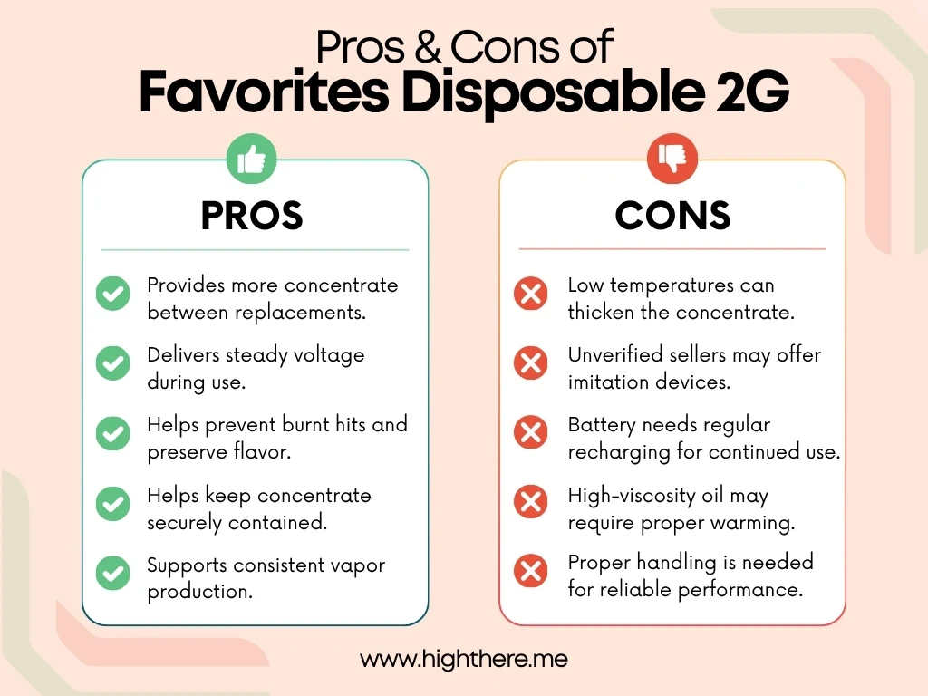 Favorites 2g disposable