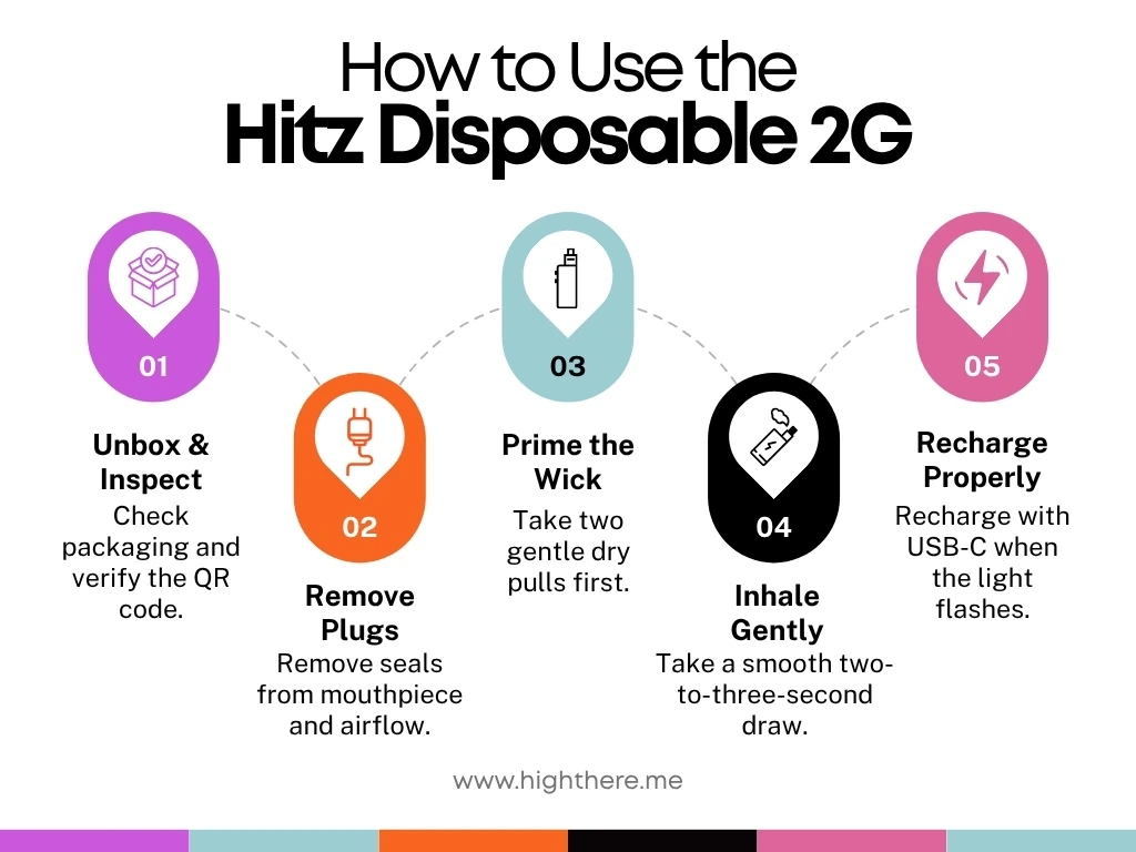 Hitz 2G Disposable