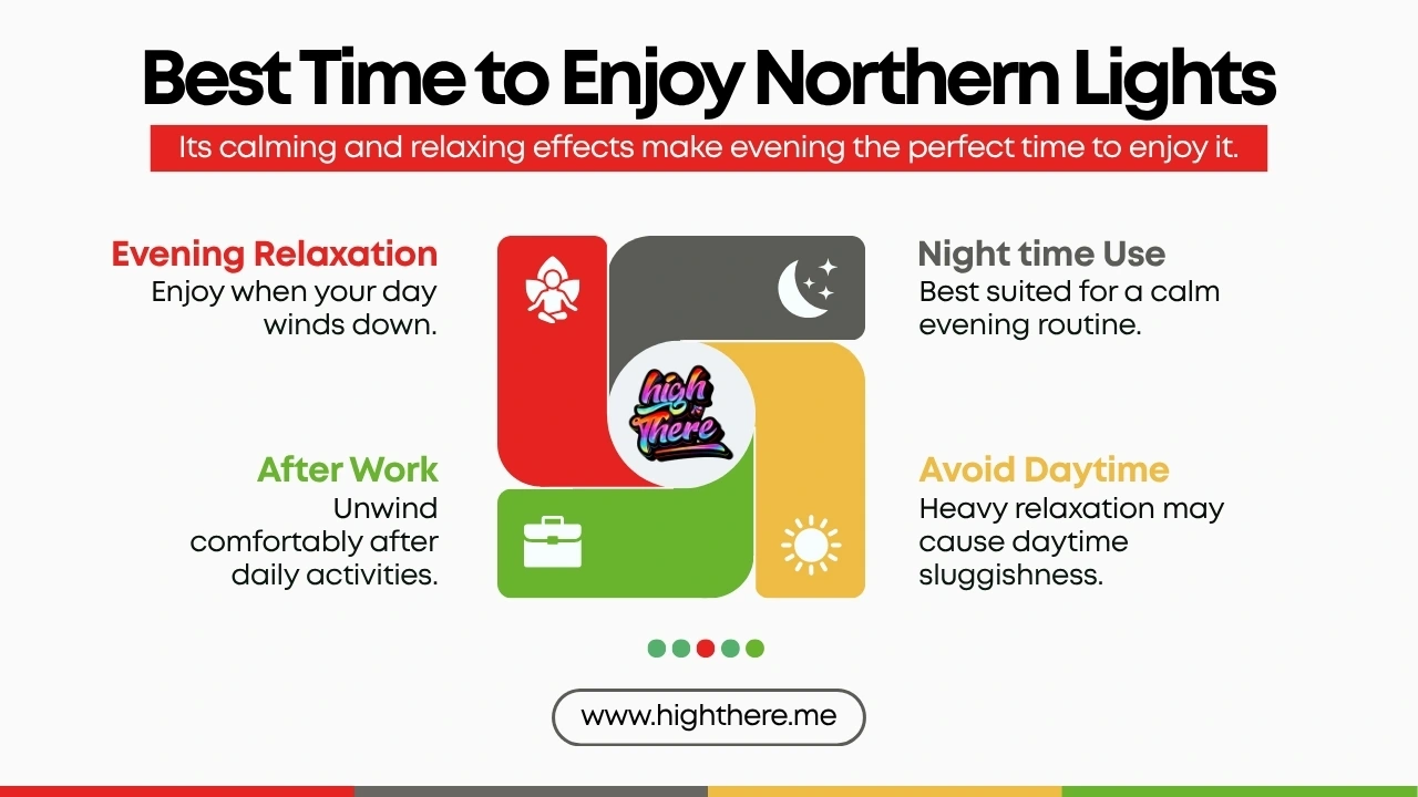 Northern Lights Strain