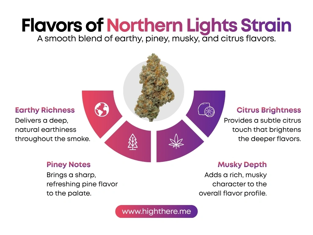 Northern Lights strain review
