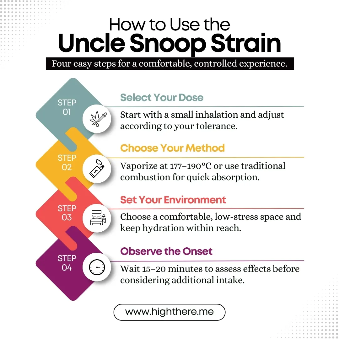 Uncle Snoop Strain Cannabis