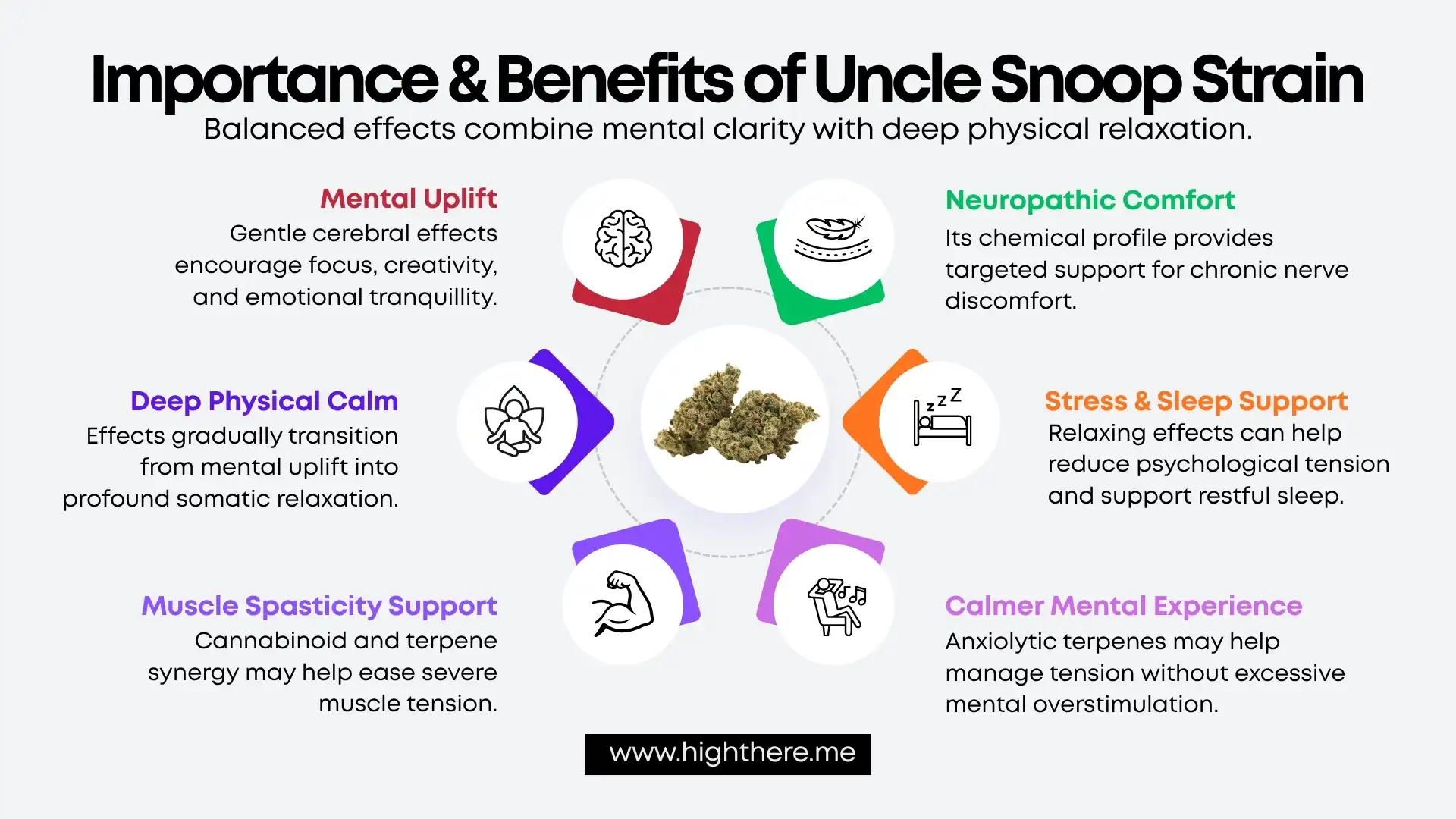 Uncle Snoop strain terpenes