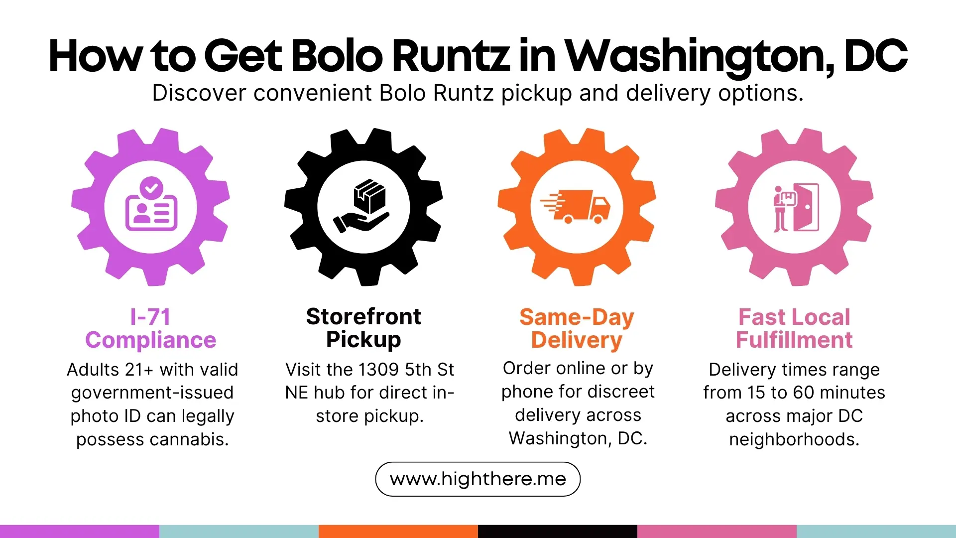 bolo runtz strain review
