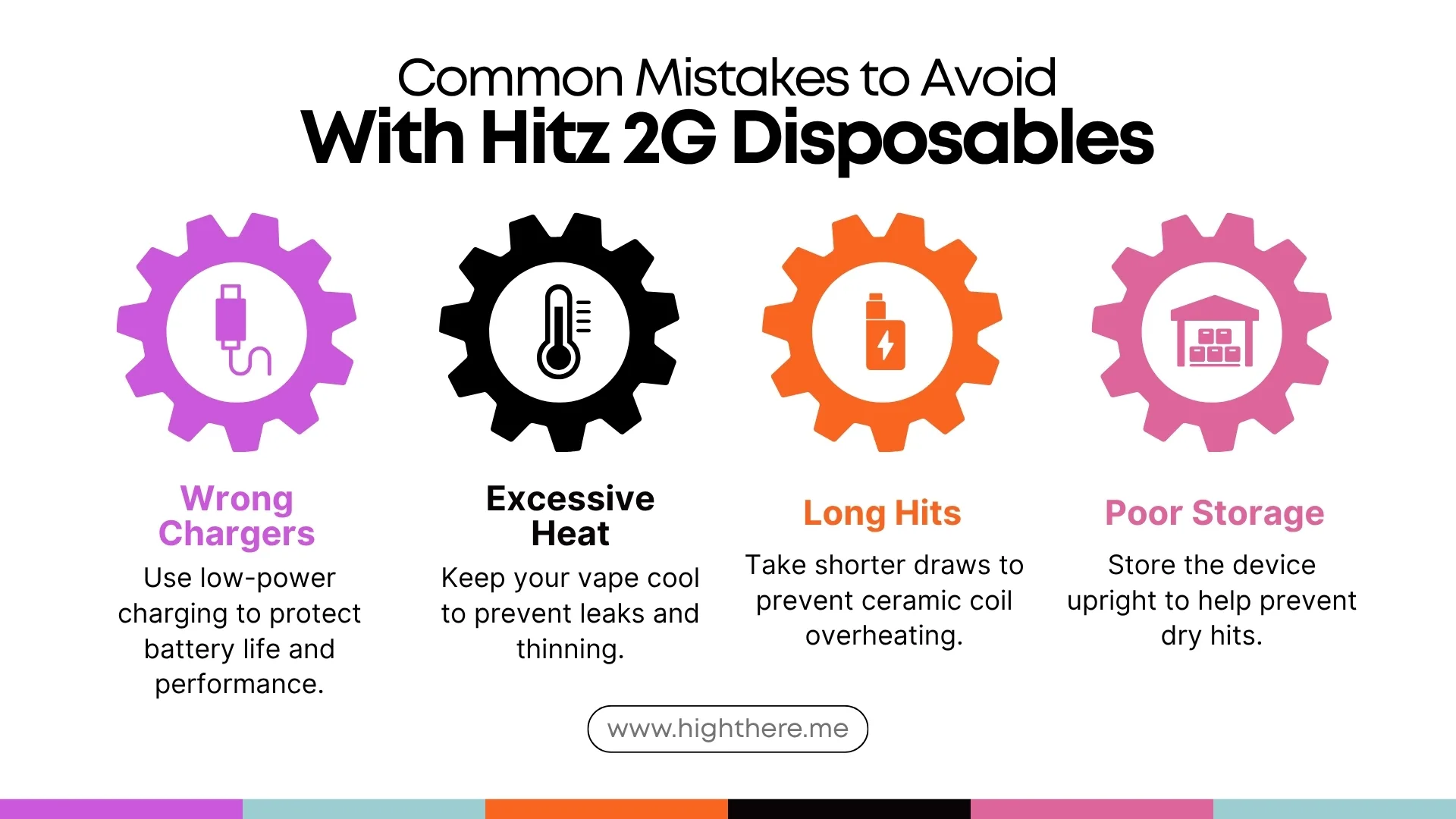 hitz 2g disposable price
