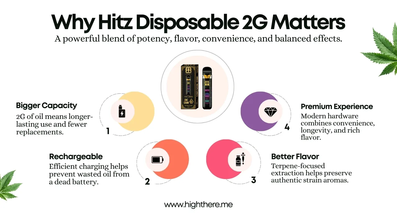 hitz 2g