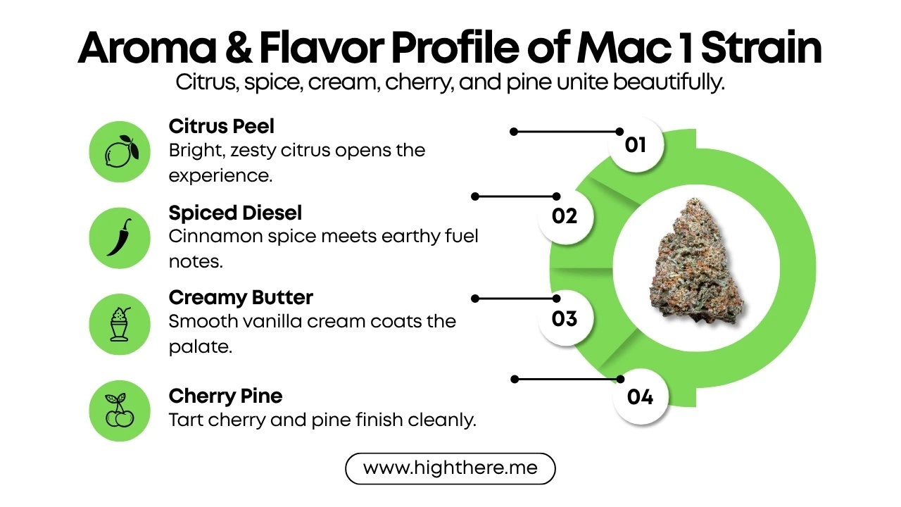 mac 1 weed strain