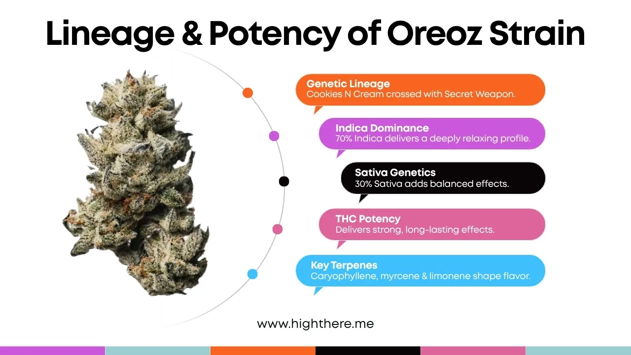 oreoz weed strain