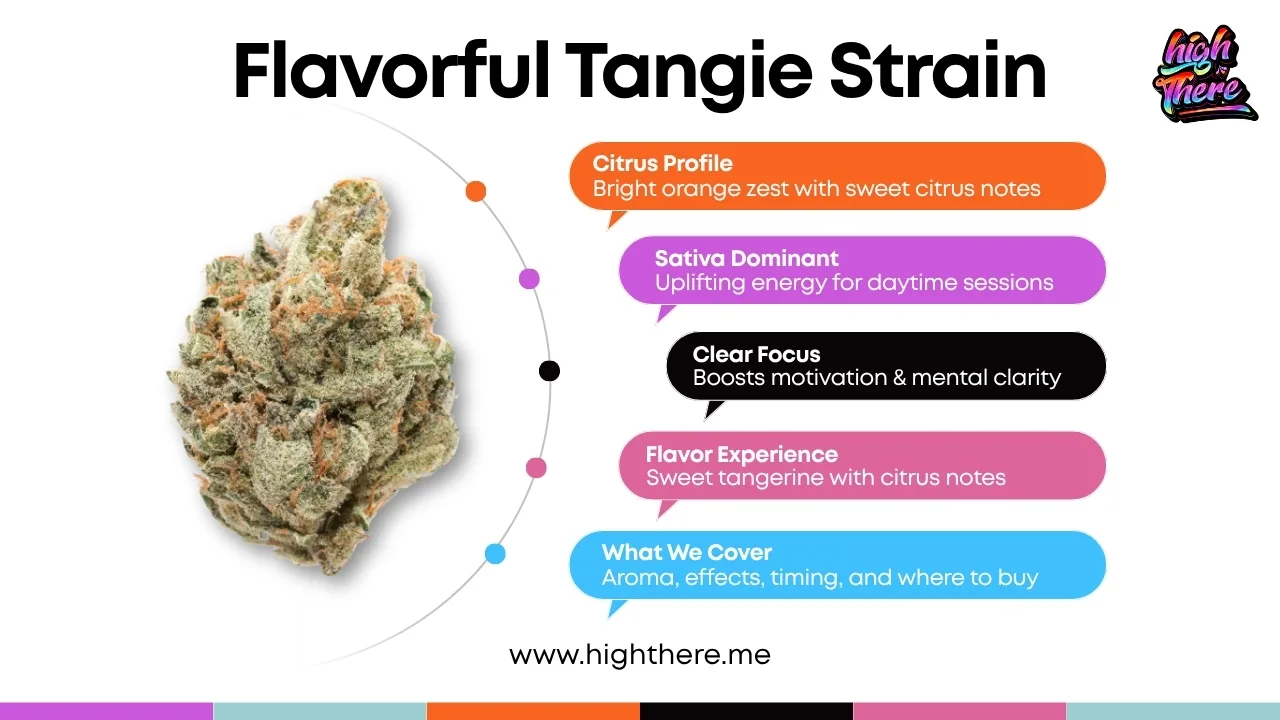 Best Tangie strains