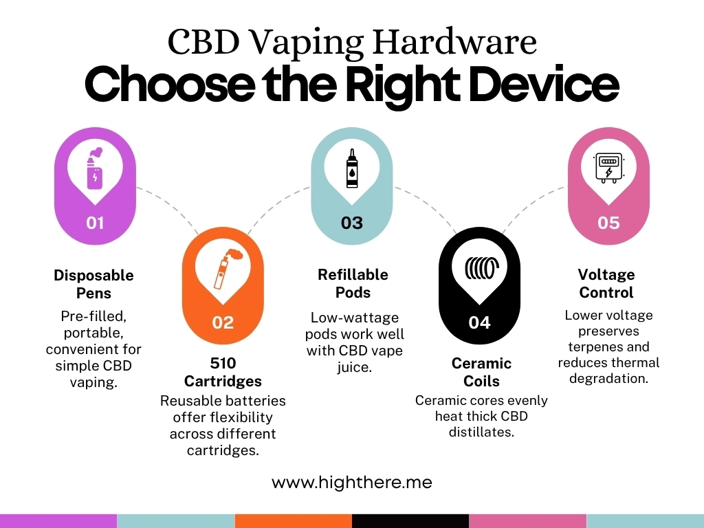 CBD vape side effects