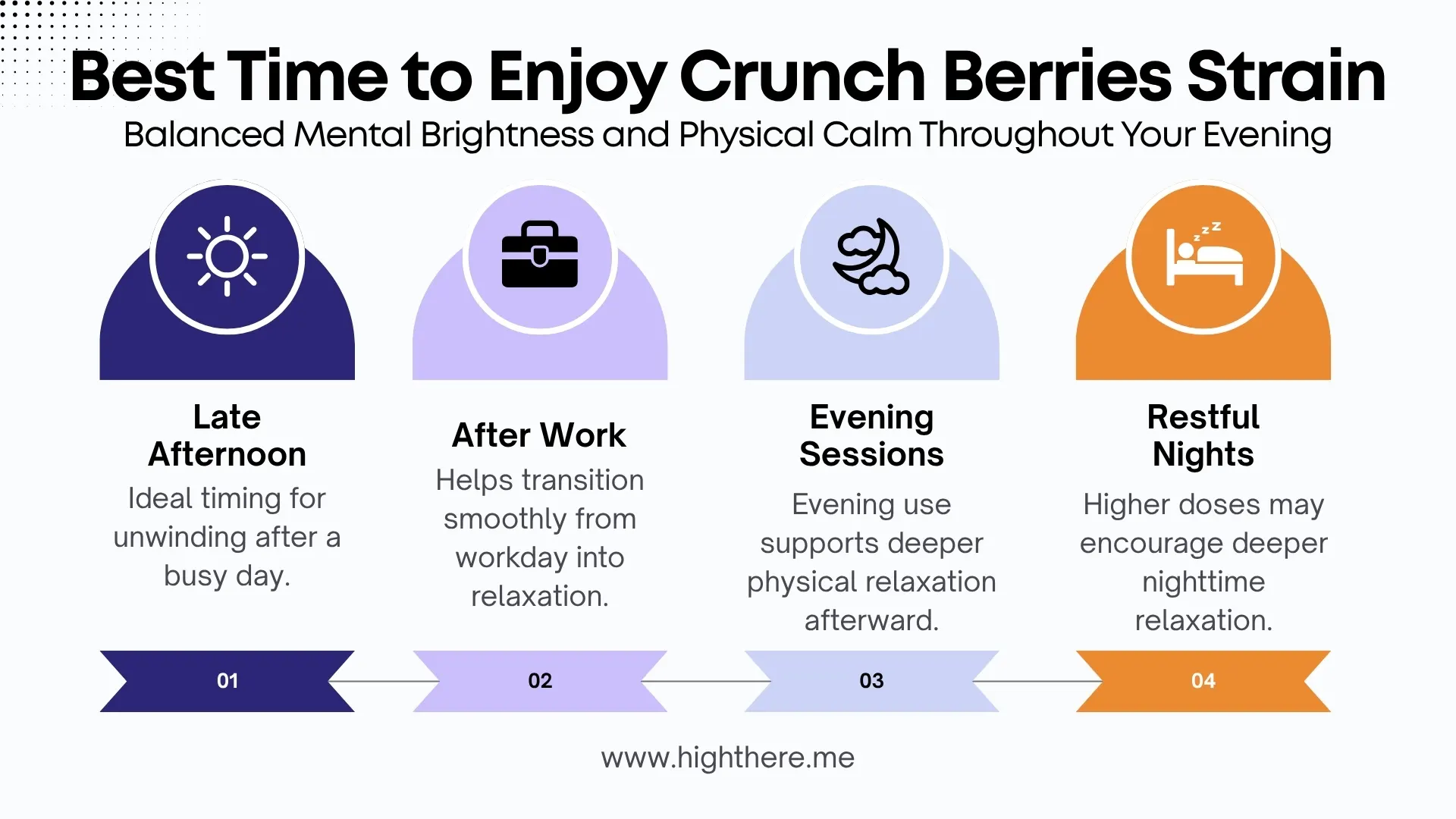 Crunch Berries Strain