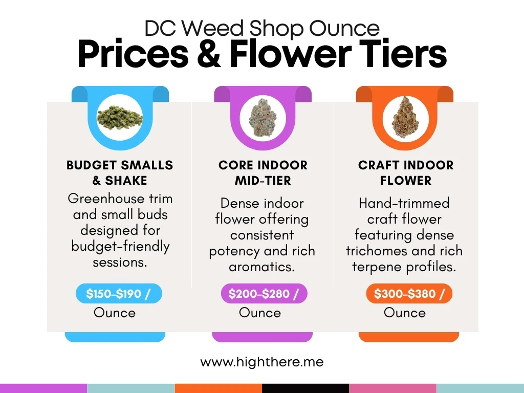 DC Weed Shops