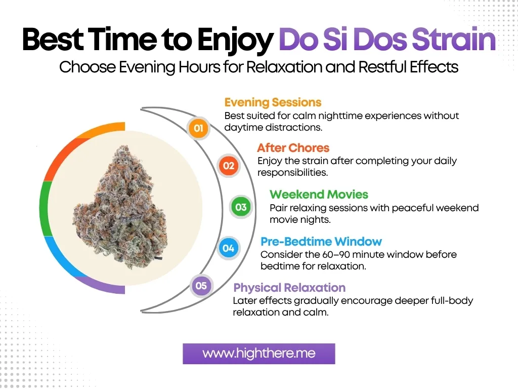 Do Si Dos Strain