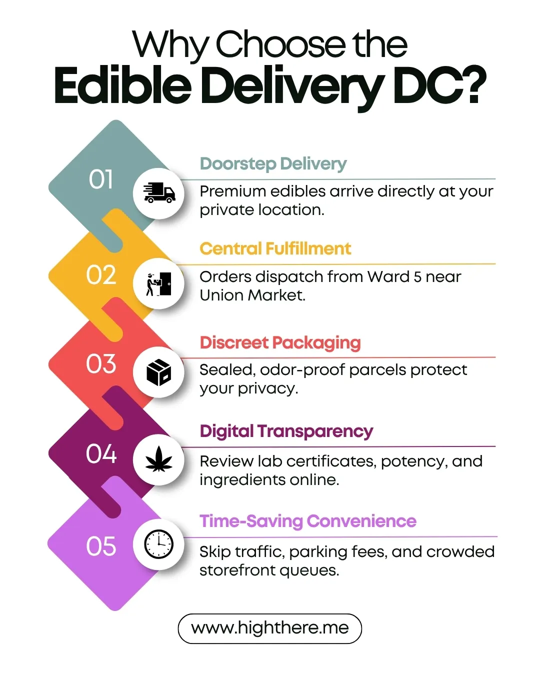 Edible Delivery DC