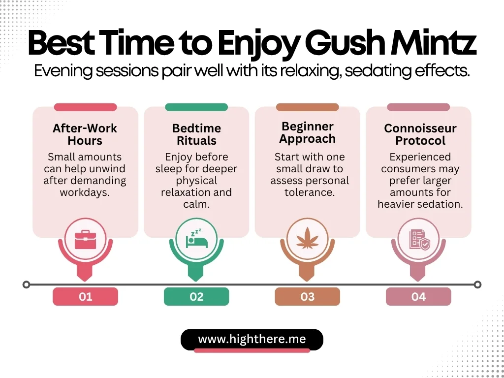 Gush Mints strain effects