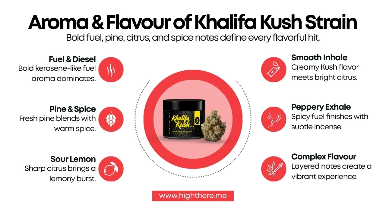 Khalifa Kush Flower