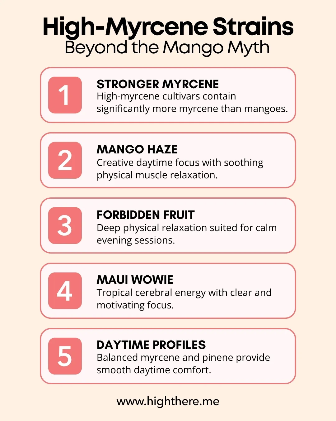 Mango Cannabinoids