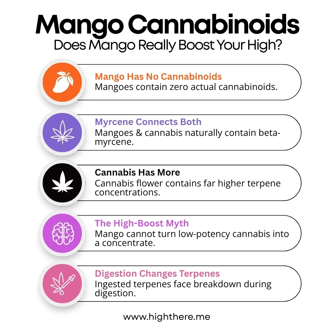 Mangoes Weed