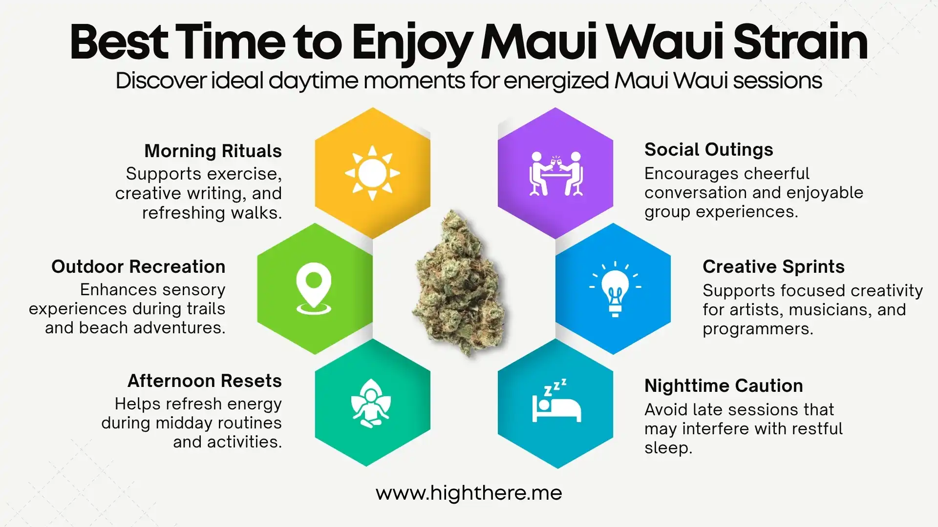 Maui Waui Strain