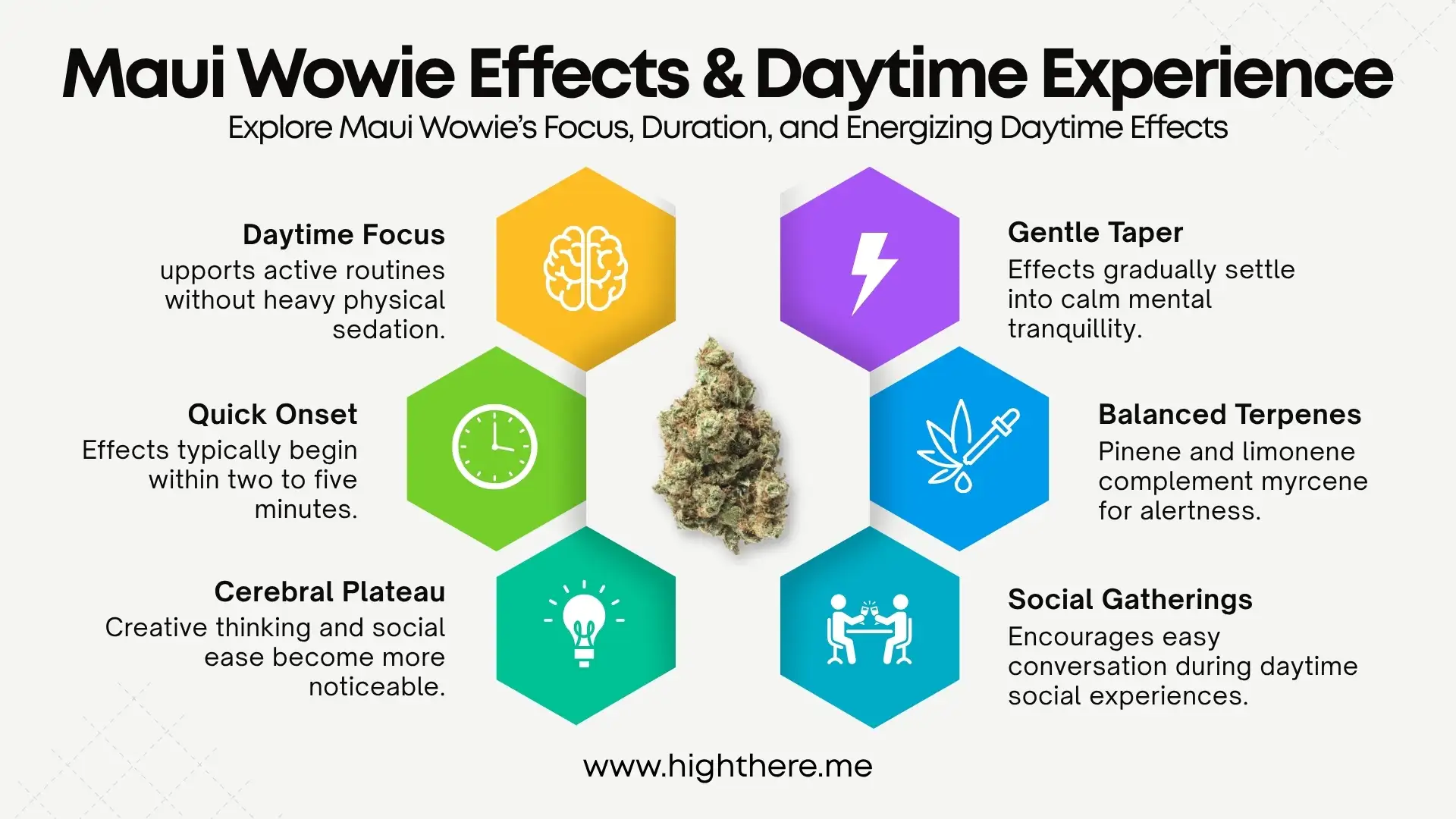 Maui Wowie strain effects