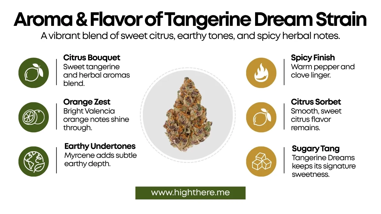 Tangerine Dream Strain