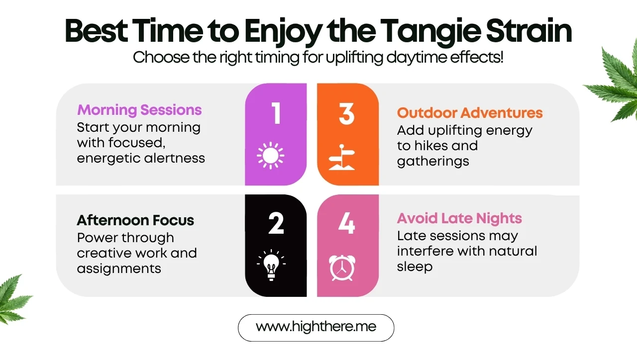 Tangie strain effects