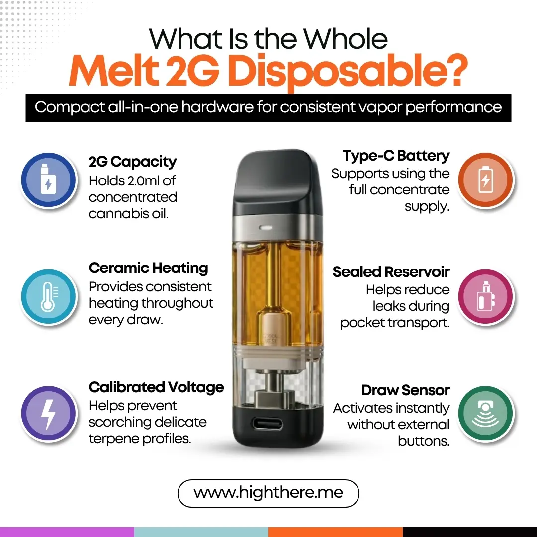 Whole Melt 2G Disposable