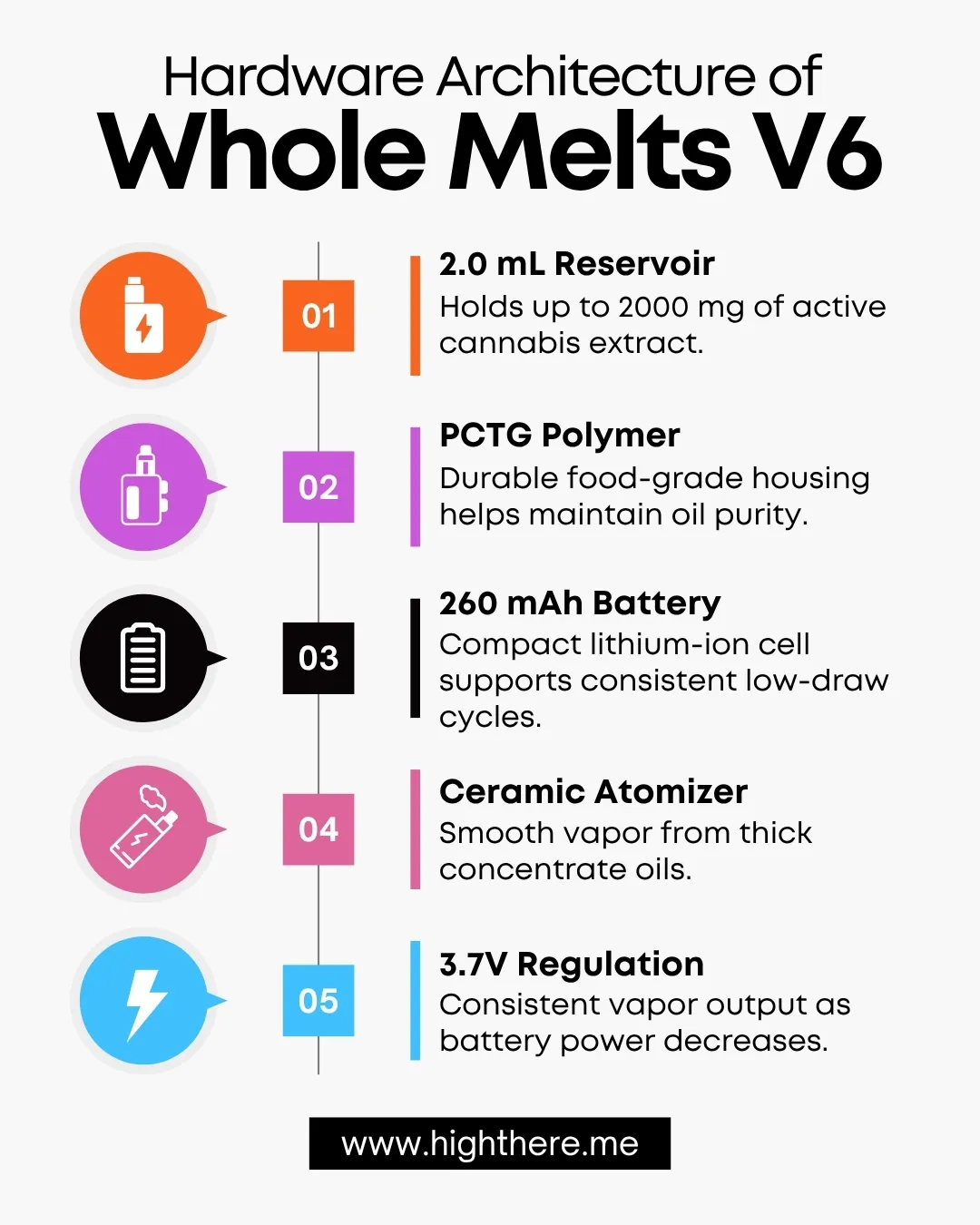 Whole Melts V6